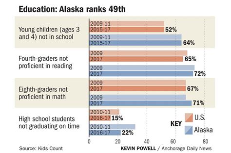 Alaska’s Ranked.